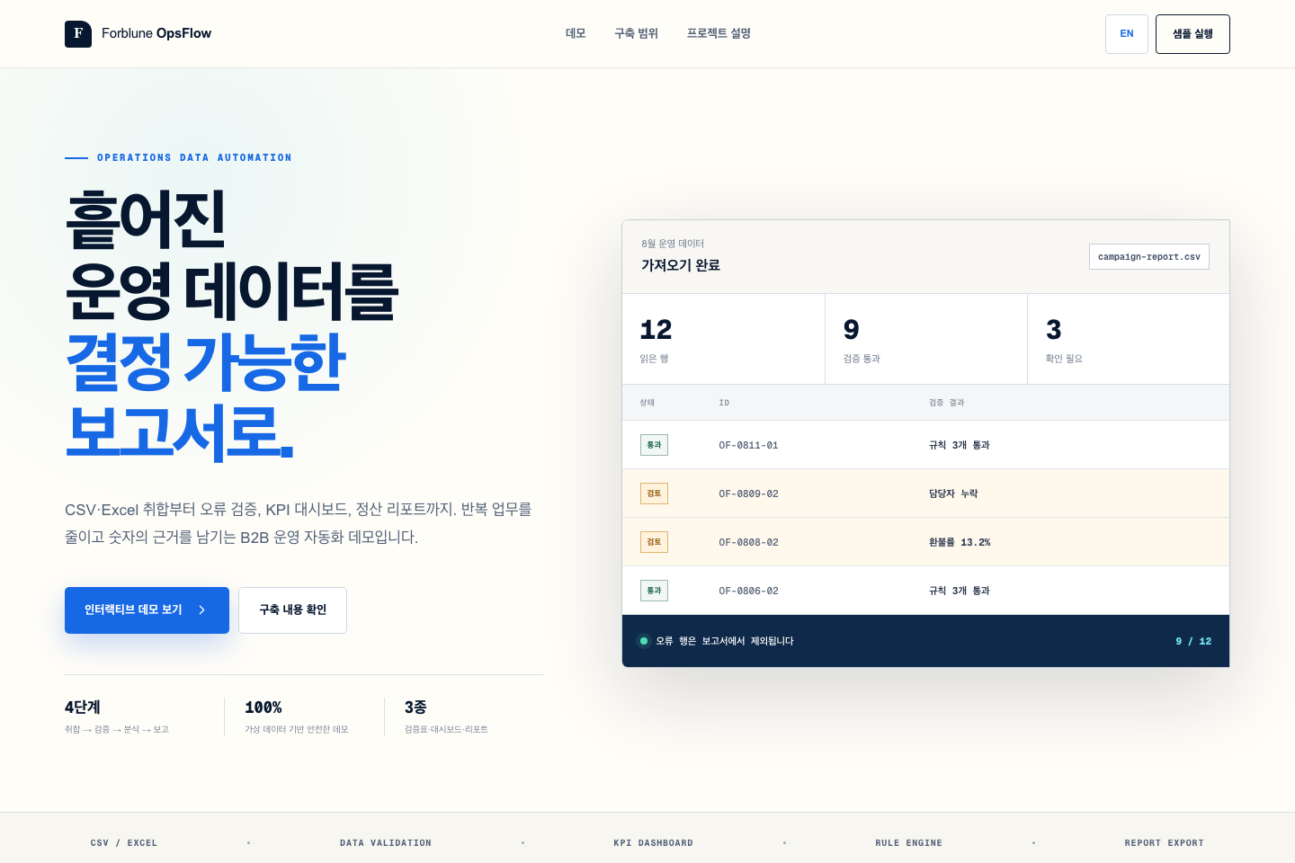 검증 결과, 대시보드, 리포트를 보여주는 OpsFlow 반응형 화면